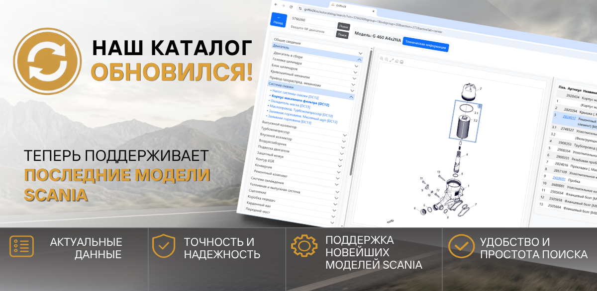 Каталог Скания